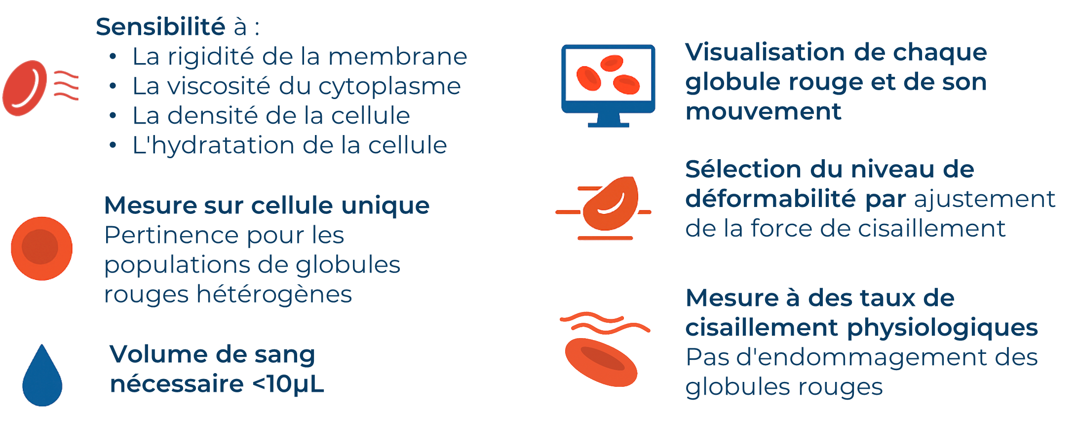 Avantages de la technologie Dynared